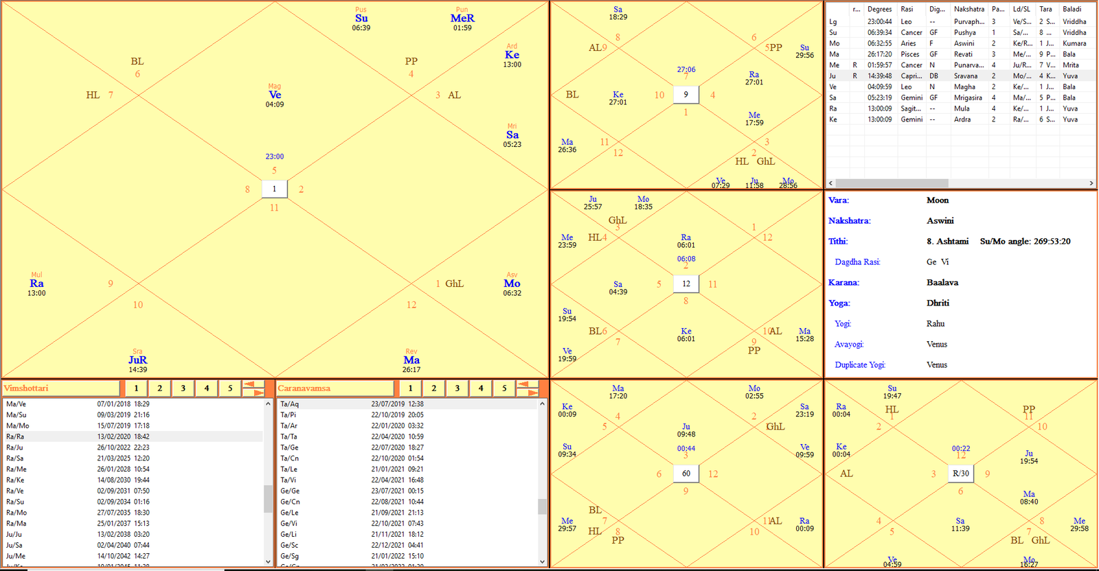 Destiny or Freewill? How much freewill you have in chart ? (Part-1) -DKSCORE